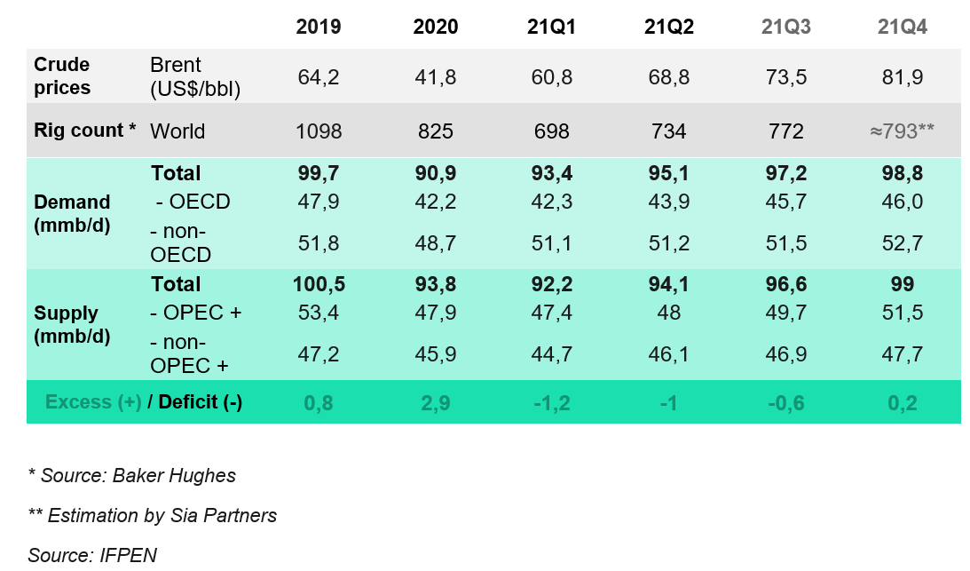 Oil Market Trend Analysis: An Oil Price Surge With Prices Up To $82/b